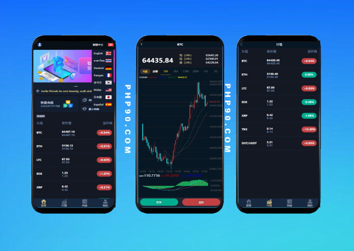 多语言新版微交易源码系统K线修复,虚拟币交易期货/合约/币币/微盘源码